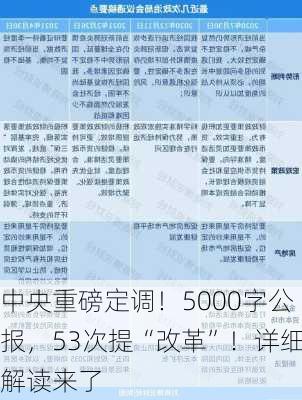 中央重磅定调！5000字公报，53次提“改革”！详细解读来了