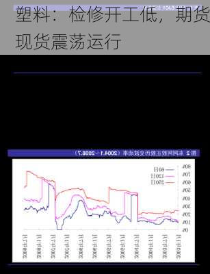 塑料：检修开工低，期货现货震荡运行