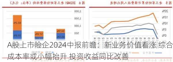 A股上市险企2024中报前瞻：新业务价值看涨 综合成本率或小幅抬升 投资收益同比改善