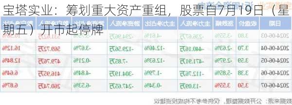 宝塔实业：筹划重大资产重组，股票自7月19日（星期五）开市起停牌