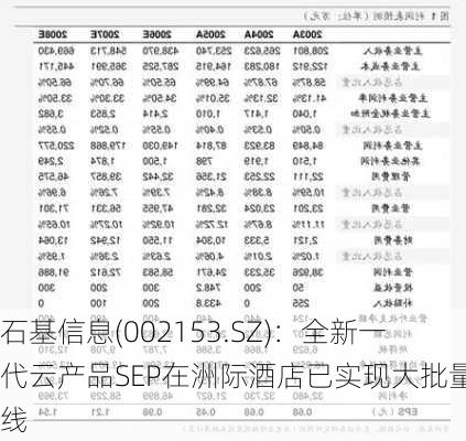 石基信息(002153.SZ)：全新一代云产品SEP在洲际酒店已实现大批量上线