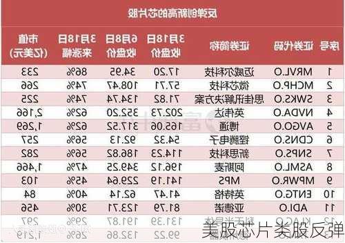 美股芯片类股反弹