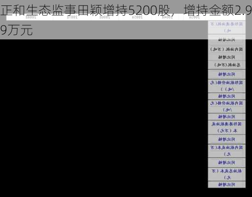 正和生态监事田颖增持5200股，增持金额2.99万元