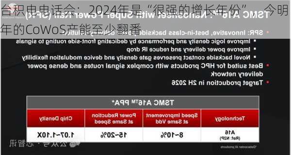 台积电电话会：2024年是“很强的增长年份”，今明年的CoWoS产能至少翻番