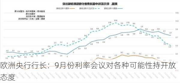 欧洲央行行长：9月份利率会议对各种可能性持开放态度