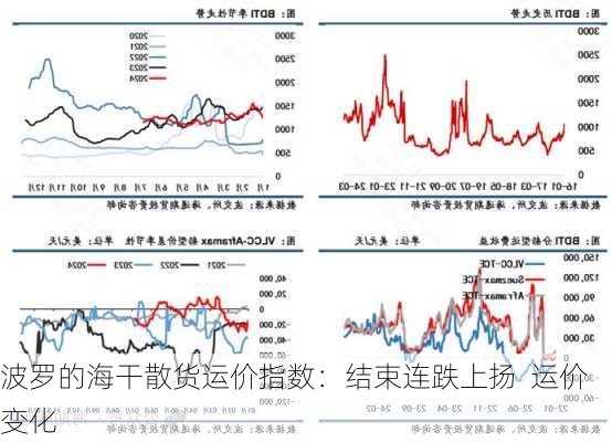 波罗的海干散货运价指数：结束连跌上扬  运价变化