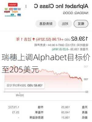 瑞穗上调Alphabet目标价至205美元