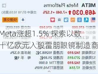 Meta涨超1.5% 探索以数十亿欧元入股雷朋眼镜制造商