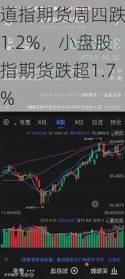 道指期货周四跌超1.2%，小盘股指期货跌超1.7%