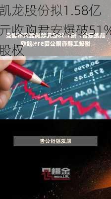 凯龙股份拟1.58亿元收购君安爆破51%股权