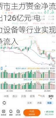 两市主力资金净流出126亿元 电力设备等行业实现净流入