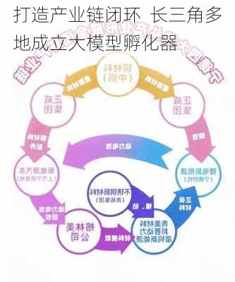 打造产业链闭环  长三角多地成立大模型孵化器