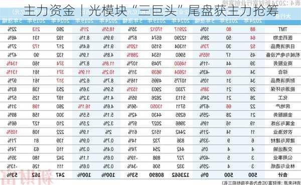 主力资金丨光模块“三巨头”尾盘获主力抢筹