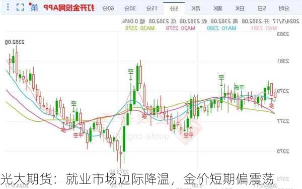 光大期货：就业市场边际降温，金价短期偏震荡