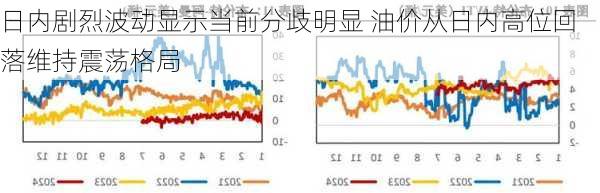 日内剧烈波动显示当前分歧明显 油价从日内高位回落维持震荡格局