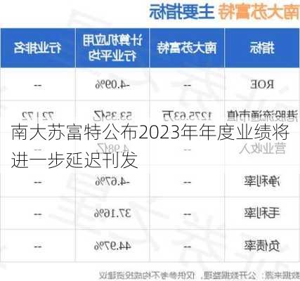 南大苏富特公布2023年年度业绩将进一步延迟刊发