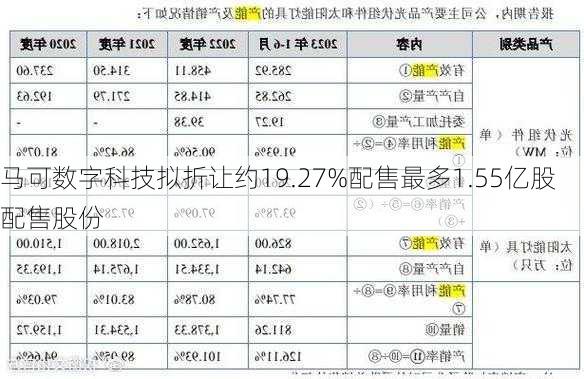 马可数字科技拟折让约19.27%配售最多1.55亿股配售股份