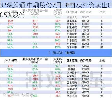 沪深股通|中鼎股份7月18日获外资卖出0.05%股份