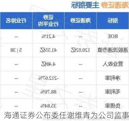 海通证券公布委任谢维青为公司监事