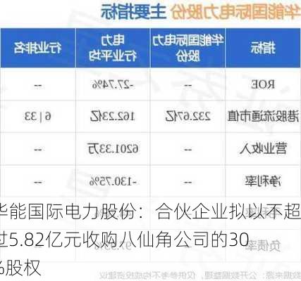 华能国际电力股份：合伙企业拟以不超过5.82亿元收购八仙角公司的30%股权