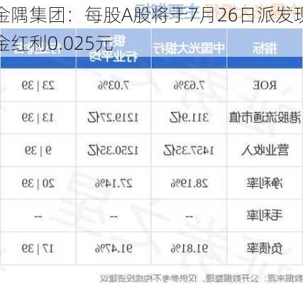 金隅集团：每股A股将于7月26日派发现金红利0.025元