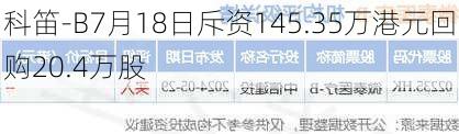 科笛-B7月18日斥资145.35万港元回购20.4万股