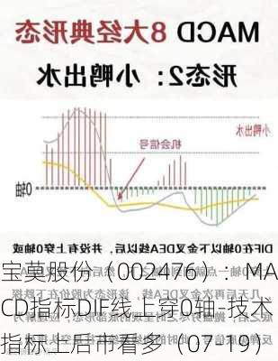 宝莫股份（002476）：MACD指标DIF线上穿0轴-技术指标上后市看多（07-19）