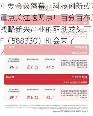 重要会议落幕，科技创新或可重点关注这两点！百分百布局战略新兴产业的双创龙头ETF（588330）机会来了？