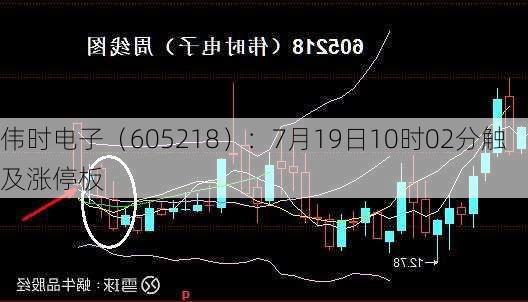 伟时电子（605218）：7月19日10时02分触及涨停板