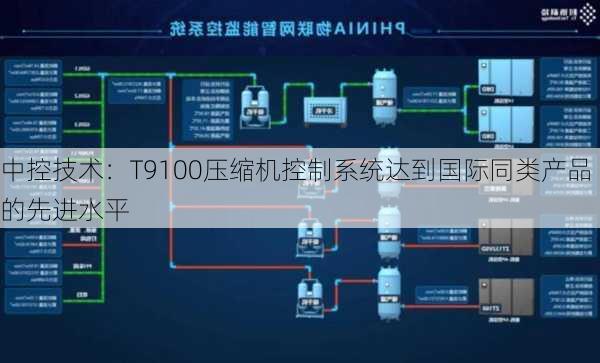 中控技术：T9100压缩机控制系统达到国际同类产品的先进水平