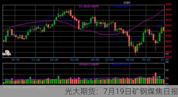 光大期货：7月19日矿钢煤焦日报