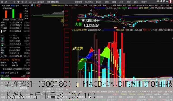 华峰超纤（300180）：MACD指标DIF线上穿0轴-技术指标上后市看多（07-19）