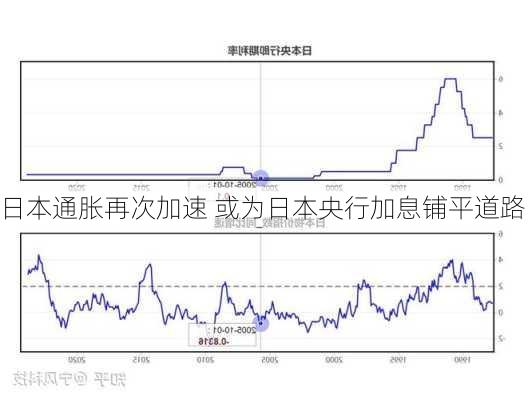 日本通胀再次加速 或为日本央行加息铺平道路