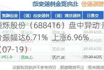 恒烁股份（688416）盘中异动 股价振幅达6.71%  上涨6.96%（07-19）