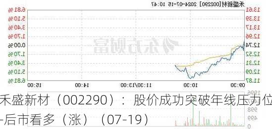 禾盛新材（002290）：股价成功突破年线压力位-后市看多（涨）（07-19）