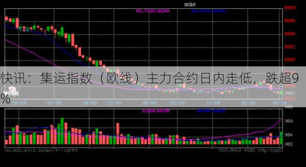 快讯：集运指数（欧线）主力合约日内走低，跌超9%