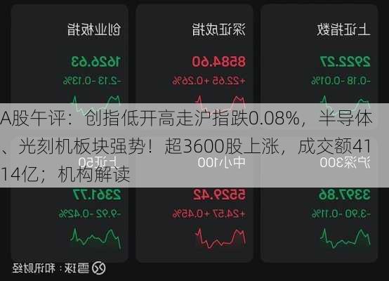 A股午评：创指低开高走沪指跌0.08%，半导体、光刻机板块强势！超3600股上涨，成交额4114亿；机构解读