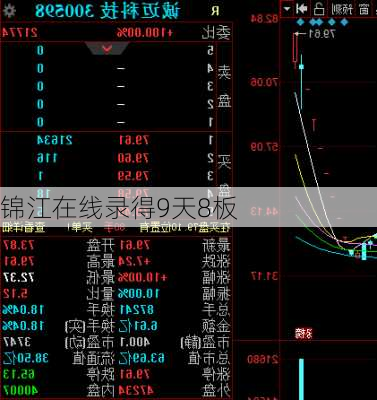 锦江在线录得9天8板