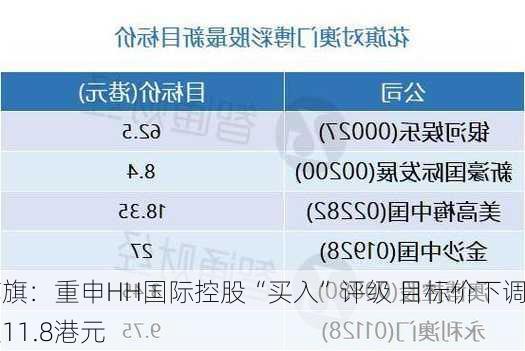 花旗：重申HH国际控股“买入”评级 目标价下调至11.8港元