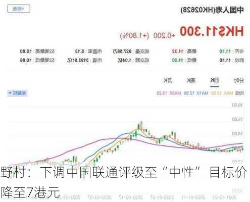 野村：下调中国联通评级至“中性” 目标价降至7港元