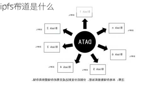 ipfs布道是什么