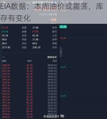 EIA数据：本周油价或震荡，库存有变化