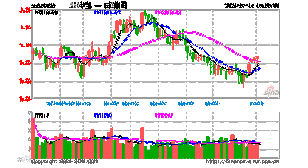 核心资产领跌，A50ETF华宝（159596）迎低位布局机遇