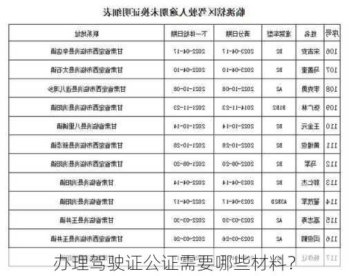 办理驾驶证公证需要哪些材料？