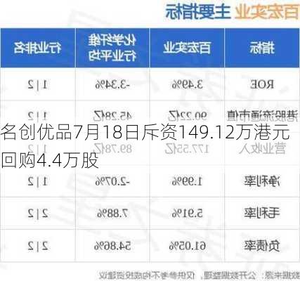 名创优品7月18日斥资149.12万港元回购4.4万股