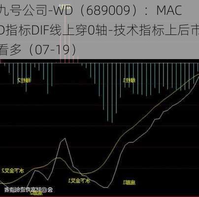 九号公司-WD（689009）：MACD指标DIF线上穿0轴-技术指标上后市看多（07-19）