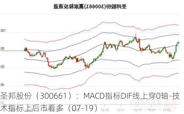 圣邦股份（300661）：MACD指标DIF线上穿0轴-技术指标上后市看多（07-19）