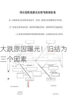 大跌原因曝光！归结为三个因素