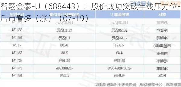 智翔金泰-U（688443）：股价成功突破年线压力位-后市看多（涨）（07-19）