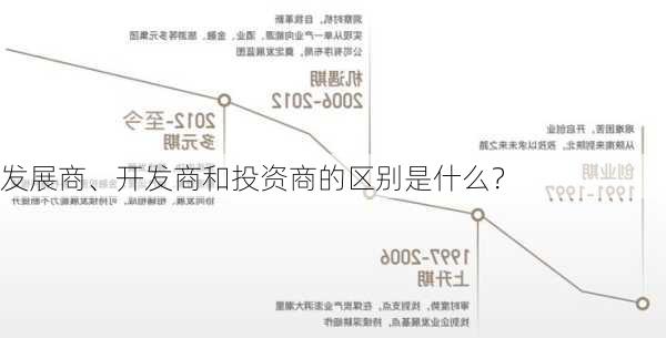 发展商、开发商和投资商的区别是什么？